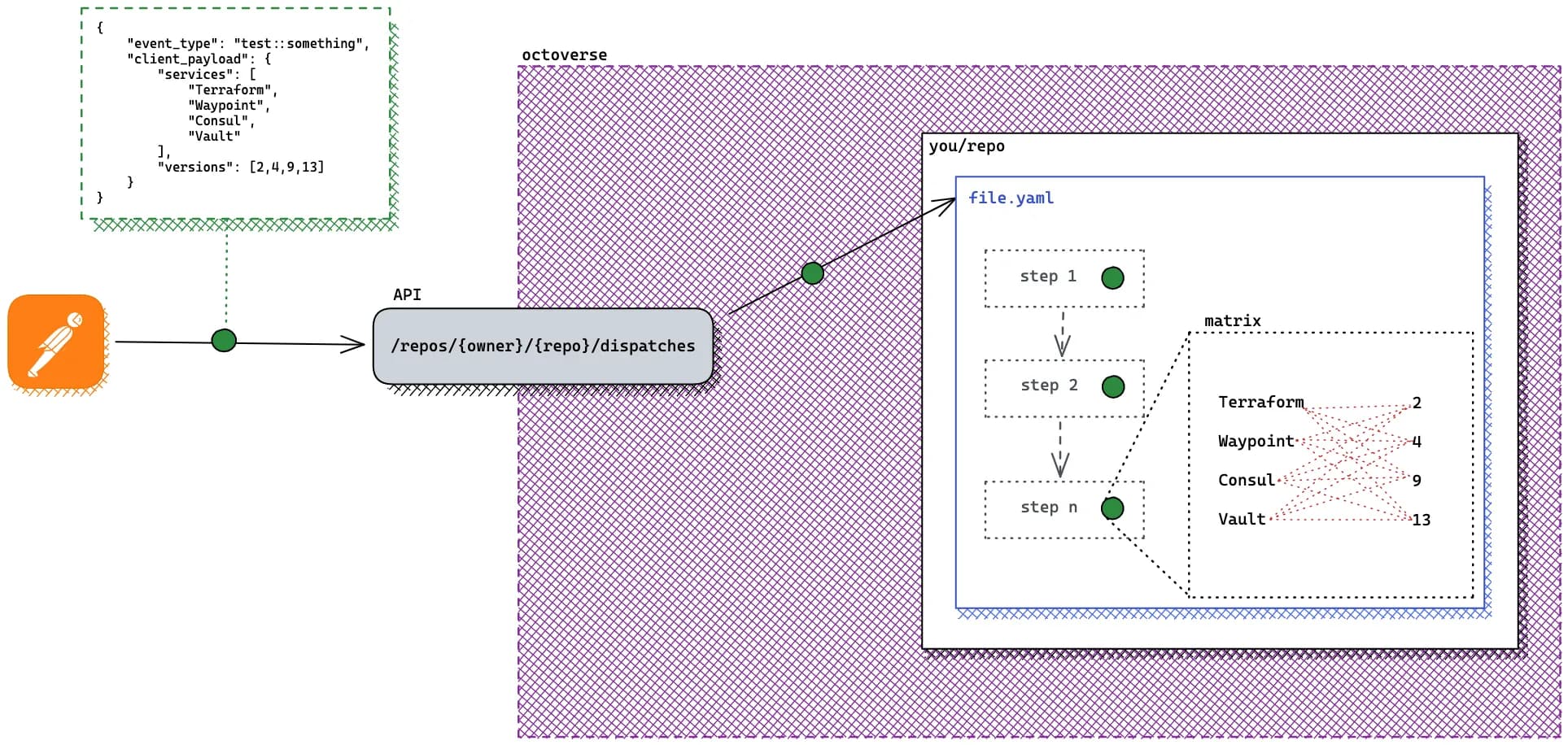 matrix diagram