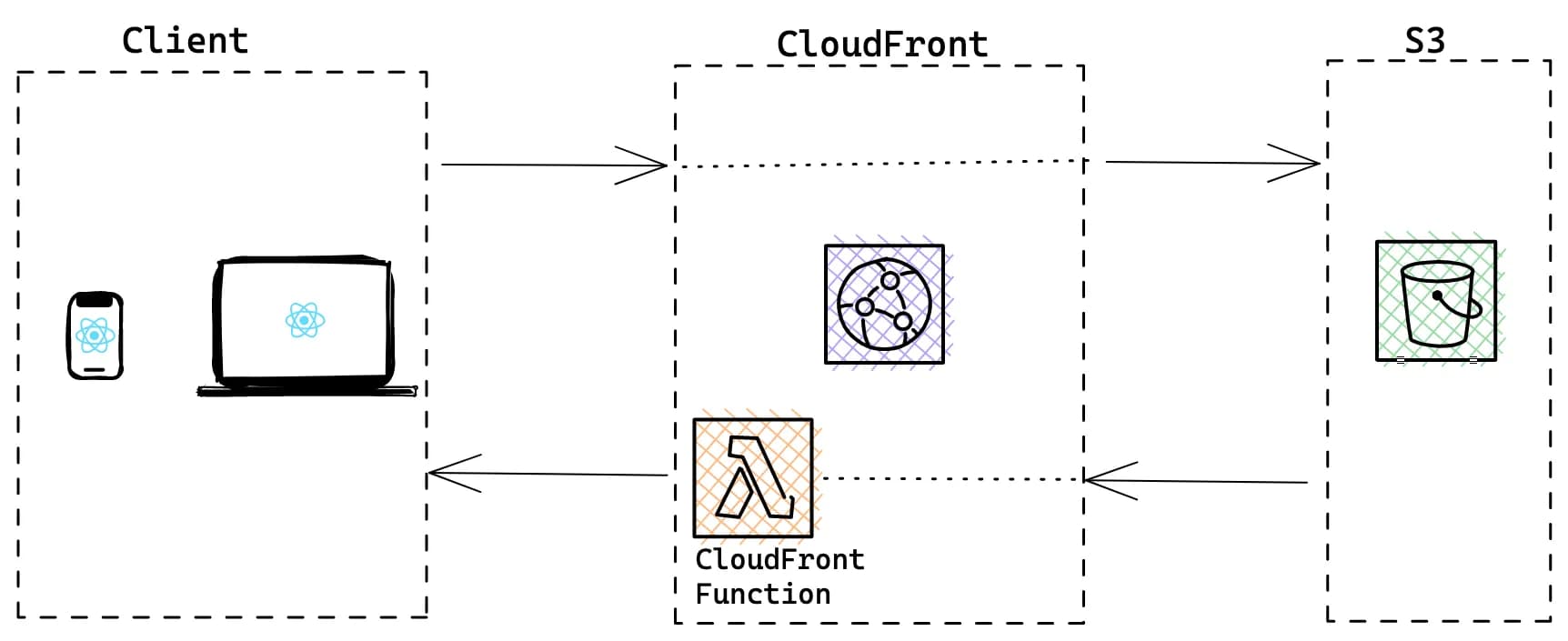 mir-s3-cdn-cf./project_modules/max_1200