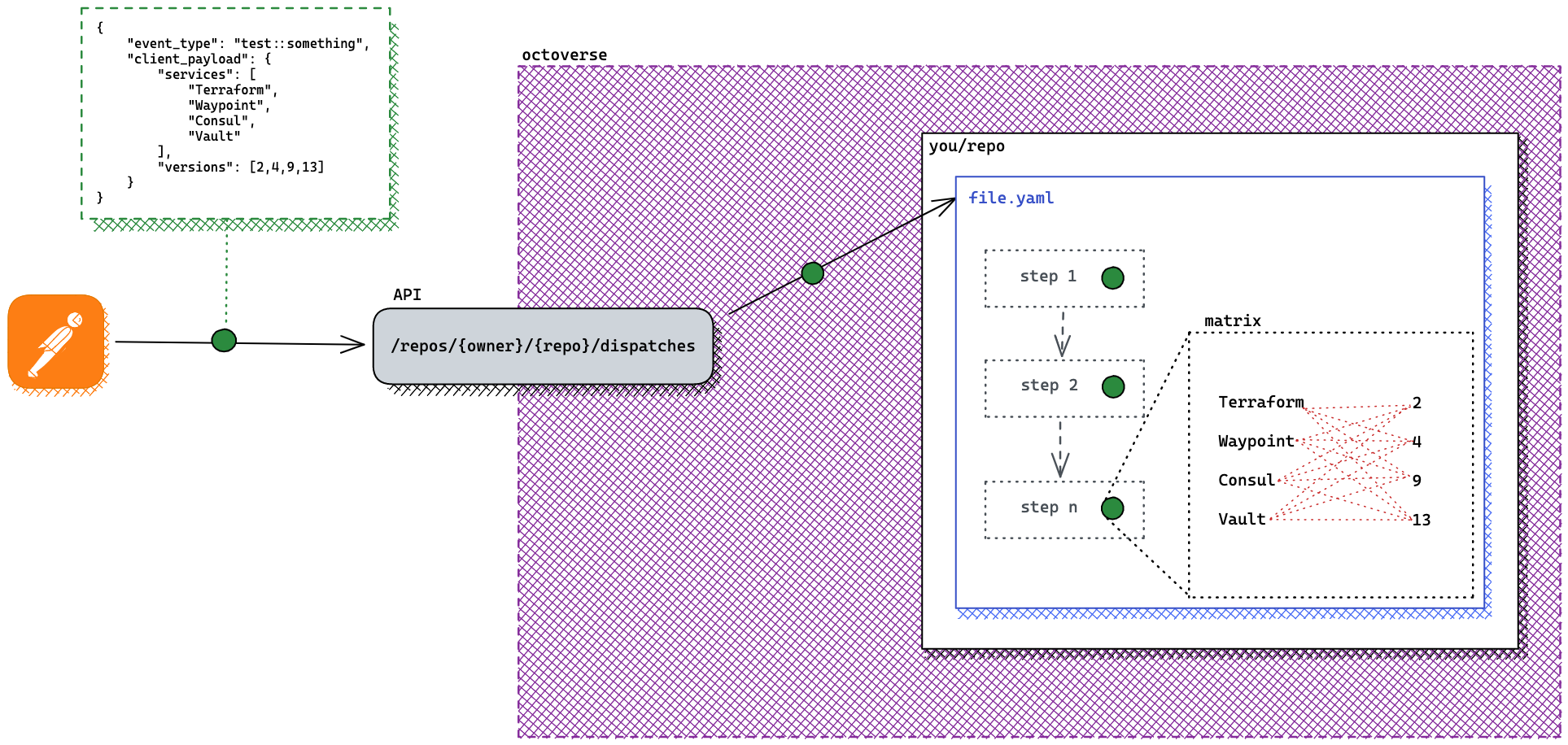 dynamic-matrices-in-github-actions-kevin-wang-s-blog