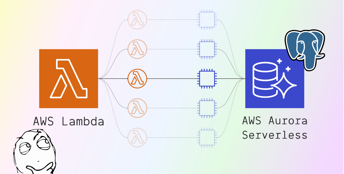 Serverless Brain Dump: Use Lambda with RDS Aurora Serverless | Kevin Wang's  Blog